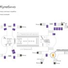 Digital ситиформат на станции метро 