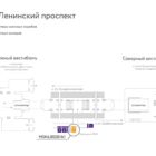 Digital ситиформат на станции метро 