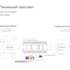 Digital ситиформат на станции метро 