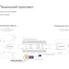 Digital ситиформат на станции метро 