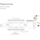 Digital ситиформат на станции метро 