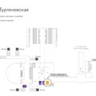 Digital ситиформат на станции метро 
