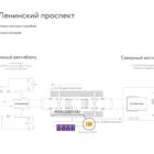 Digital ситиформат на станции метро 