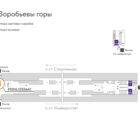 Digital ситиформат на станции метро 