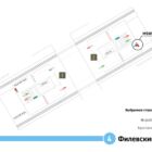 Digital ситиформат на станции метро 